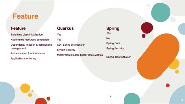 Difference Between Quarkus and Spring | Quarkus vs Spring смотреть онлайн