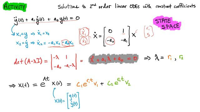 Class 09 Homogeneous Response: [Activity] Second Order State Space смотреть онлайн