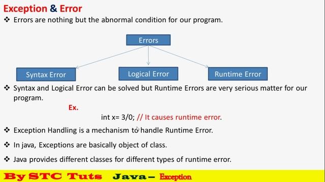 Exception & Error Concept in Java (हिंदी में) смотреть онлайн