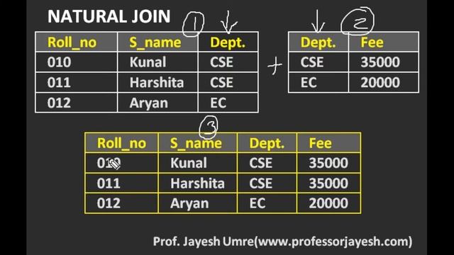 Natural join | Inner join | DBMS | Prof. Jayesh Umre смотреть онлайн