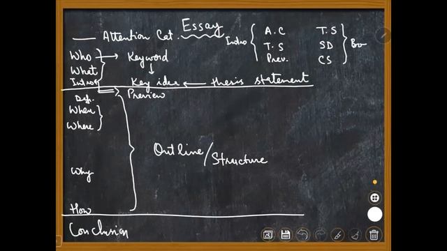 Elements of an Essay? | Fatima Batool смотреть онлайн