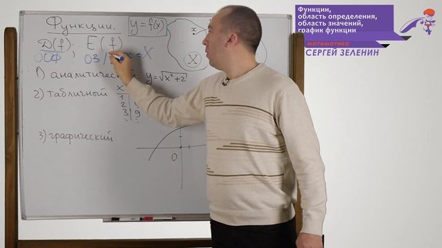 ЕГЭ. Математика. Функции. смотреть онлайн