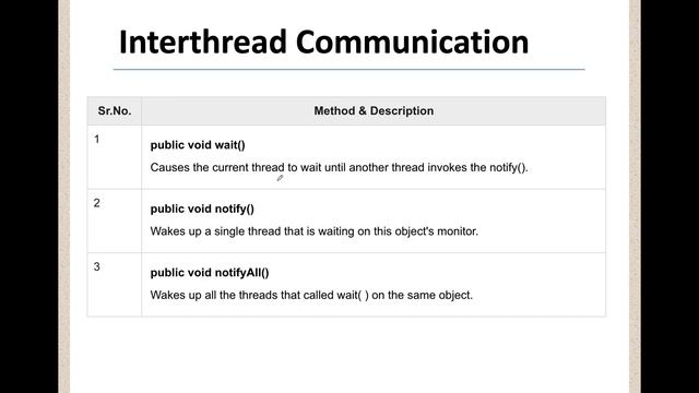 Concurrency (Java) - Лекция №12 - Современные языки программирование смотреть онлайн