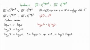 11.4. Логарифмические выражения. Сравнение логарифмов.