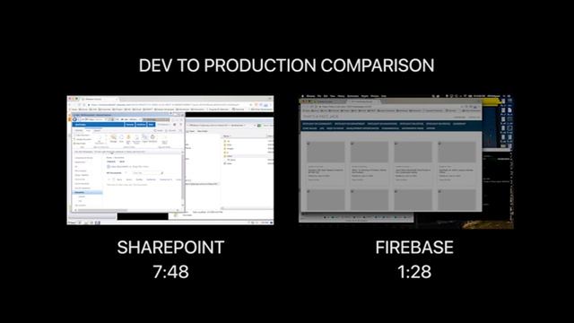 Basic Site Publishing Comparison – SharePoint vs Firebase смотреть онлайн