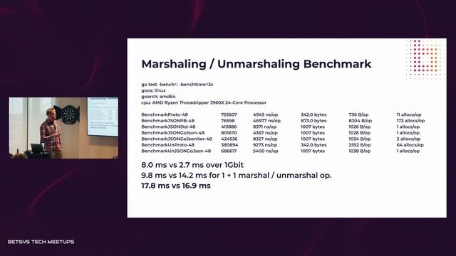 gRPC vs REST comparison - Jakub Wosyka смотреть онлайн