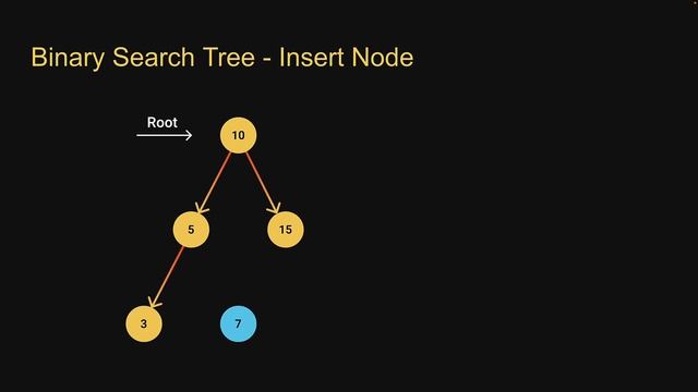 JavaScript Data Structures - 34 - Binary Search Tree Insert смотреть онлайн