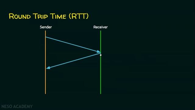 Round Trip Time (RTT) смотреть онлайн