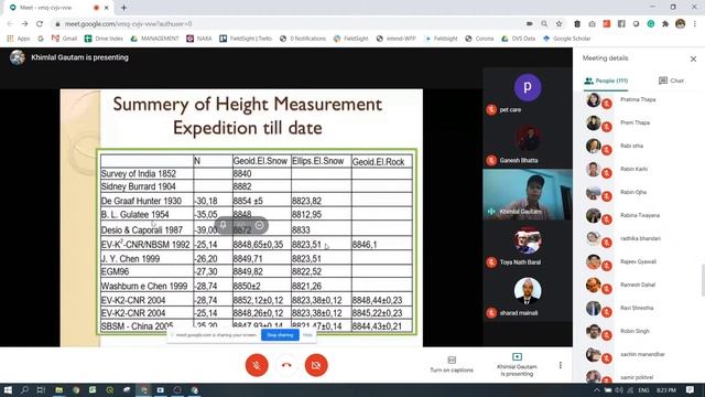 Webinar on Mount Everest Height Measurement Project смотреть онлайн