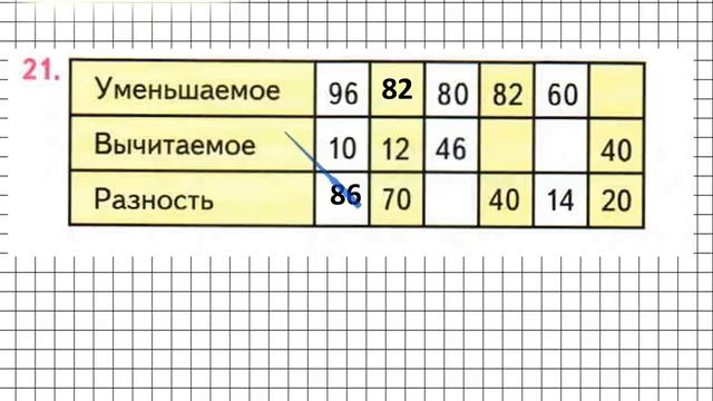 Страница 74 Задание 21 – Математика 2 класс (Моро) Часть 1 смотреть онлайн