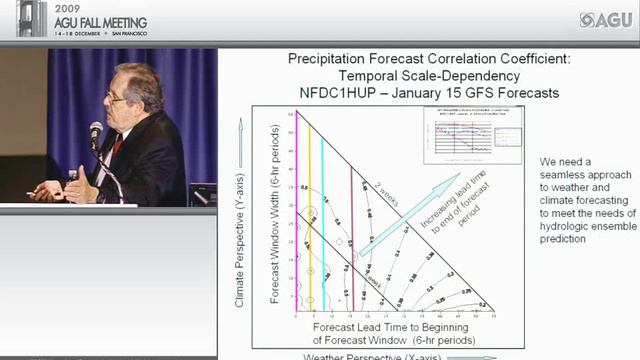Fall Meeting 2009 Langbein Lecture - Water, Weather, and Climate in Our Future: What Can We Know? смотреть онлайн