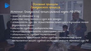 10 класс - Обществознание - Процессуальные отрасли права. Гражданский процесс