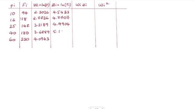 Least Squares Method | Power Model | Numerical Mathematics смотреть онлайн