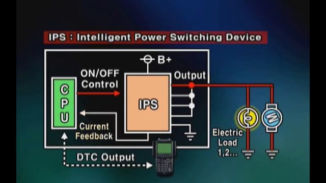 What Is IPS In Hyundai & KIA Wiring Diagrams? | Intelligent Power Switch #wiring #wiringdiagram