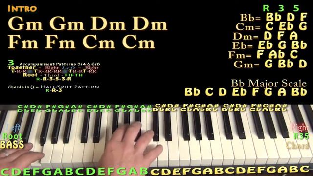 Ville Mentality (J Cole) Piano Lesson Chord Chart - Gm Dm Fm Cm смотреть онлайн
