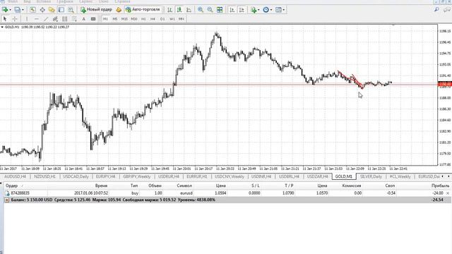 Аналитика: золото, серебно, нефть на 12.01.2017 смотреть онлайн