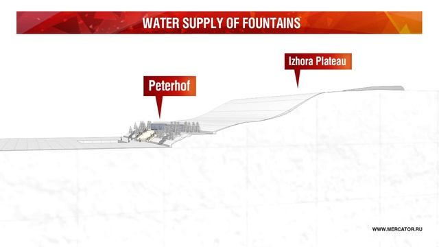Fountains Of Peterhof