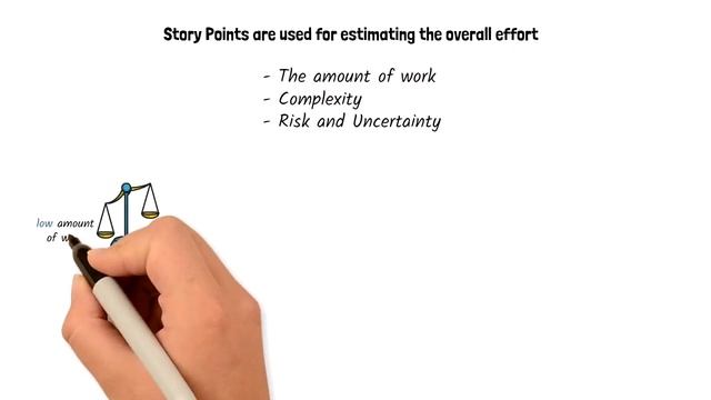 What are Story Points in Agile? смотреть онлайн