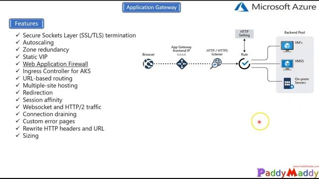 Azure Application Gateway Overview Explained in 15 minutes смотреть онлайн