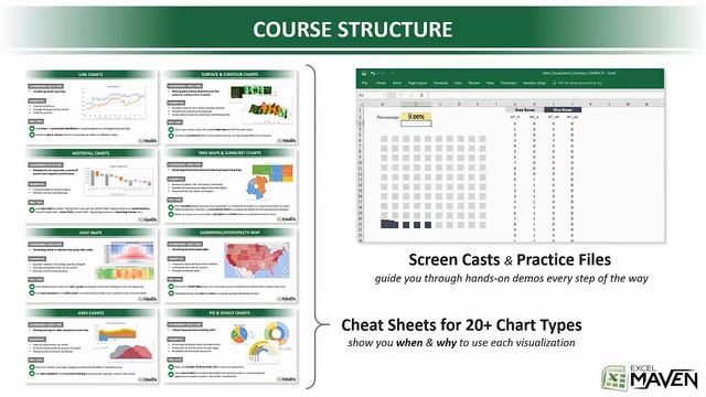Microsoft Excel - Data Visualization, Excel Charts & Graphs : Course Structure & Outline смотреть онлайн