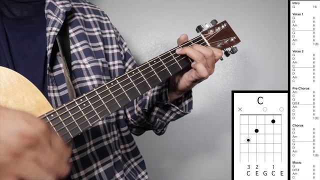 Speak Now by Taylor Swift Guitar Lesson | No Capo (6 Chords) Tutorial смотреть онлайн