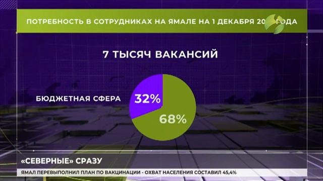 Бюджетники будут получать «северные» в полном объёме смотреть онлайн