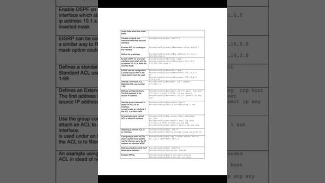 ccna cheat sheet | مرجع ملخص ccna | Link In Comment смотреть онлайн
