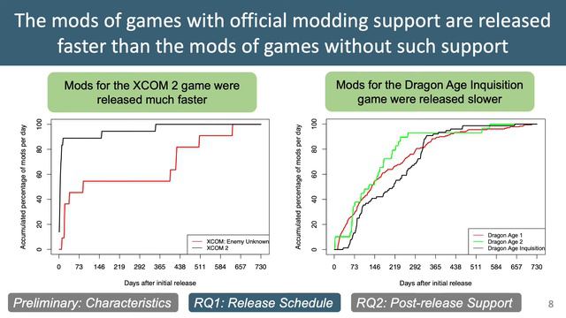 ICSE2021 Building the perfect game - an empirical study of game modifications смотреть онлайн