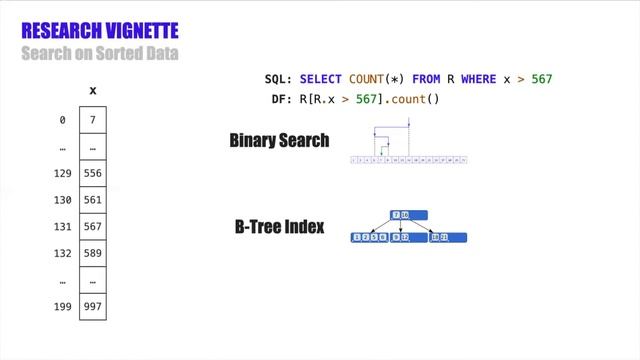 Everyone Should Use Apache Arrow for Data Systems Research смотреть онлайн