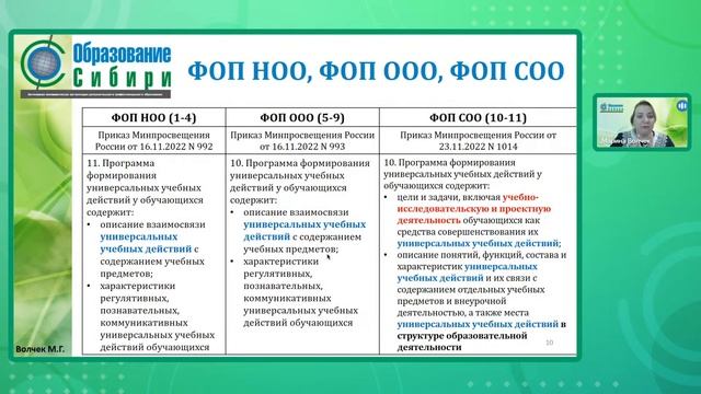 «Новые ФОП НОО, ФОП ООО, ФОП СОО: что надо знать учителю-предметнику?» Волчек М.Г. смотреть онлайн