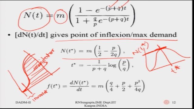 noc19-mg15 - Lecture 50: Bass model смотреть онлайн