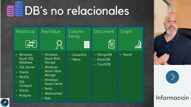 20 - ? Azure Bases de datos (Teoría, Relacionales/NoRelacionales,SQL,Manage Instance, CosmosDB,etc) смотреть онлайн