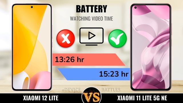 Xiaomi 12 Lite vs Xiaomi 11 Lite 5G NE ✅ Full Comparison ⚡ Compare? смотреть онлайн