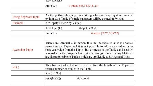 Tuple In Python Theory смотреть онлайн