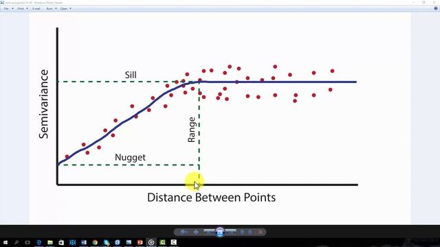Semivariogram Explained смотреть онлайн