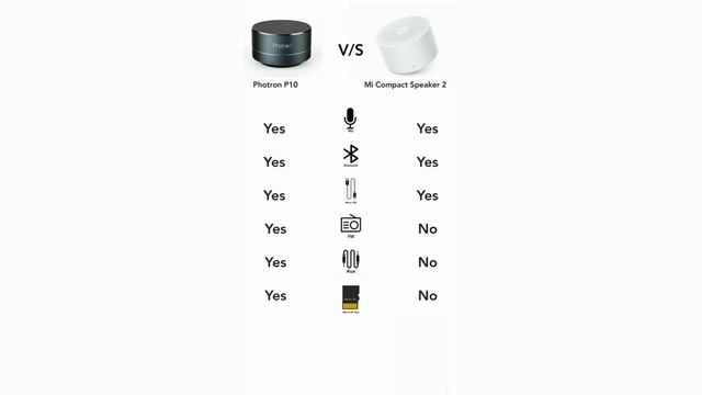 #Xiaomi #Mi Compact Speaker 2 v/s #Photron P10 Comparison | #Bluetooth #Speaker | #TechGalen смотреть онлайн