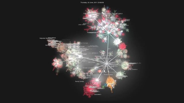 Linux Git Repo - Spring 2005 - October 2016 - Gource, 1 day per second (or two) смотреть онлайн