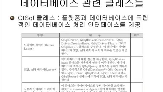 QT 프로그래밍 - #12 12장 데이터베이스 프로그래밍 смотреть онлайн