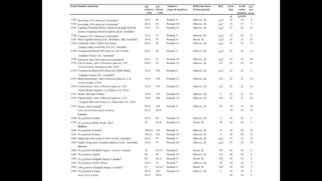 Your Questions Answered – Glycemic Index, Maltodextrin, and Critical Research смотреть онлайн