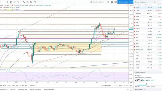 Газпром кинул своих акционеров!!!! СРОЧНАЯ НОВОСТЬ!!! смотреть онлайн