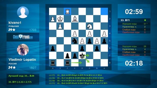 Chess Game Analysis: kivano1 - Vladimir Lopatin : 0-1 (By ChessFriends.com) смотреть онлайн