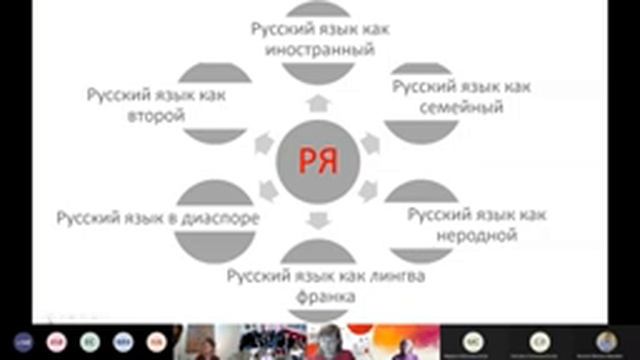 Межкультурный подход к онлайн-обучению РКИ как новая стратегия