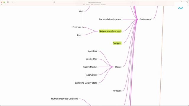Flutter Middle Screencast #5 - Смотрим Roadmap Flutter-разработчика от Михаила Зотьева смотреть онлайн