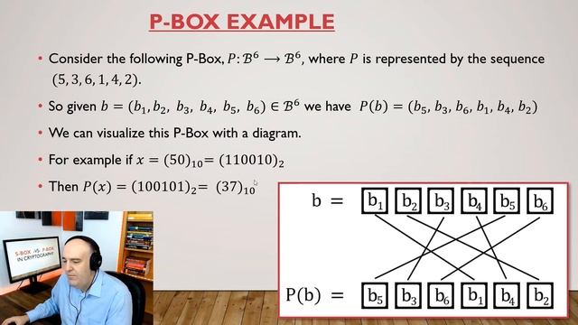 The S-Box and P-Box in Block Cipher Cryptography смотреть онлайн