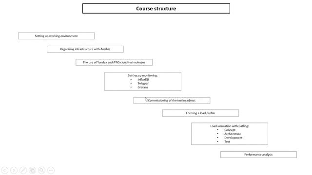 2. Course structure смотреть онлайн