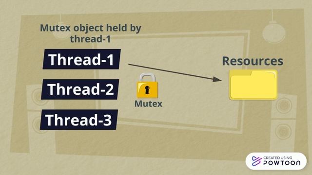 Readers-Writers Problem смотреть онлайн