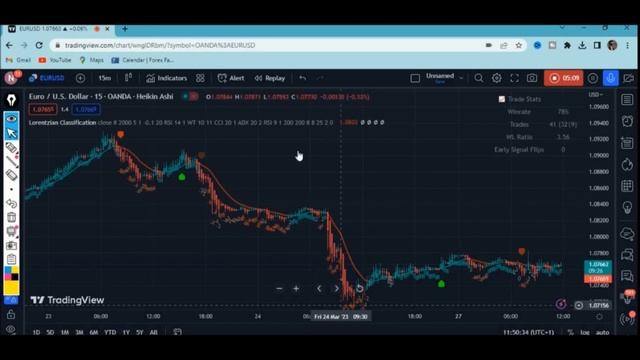 I Combined Lorentzian Classification+Heikin Ashi To Create A Scalping Trading Strategy.Crazy Result смотреть онлайн