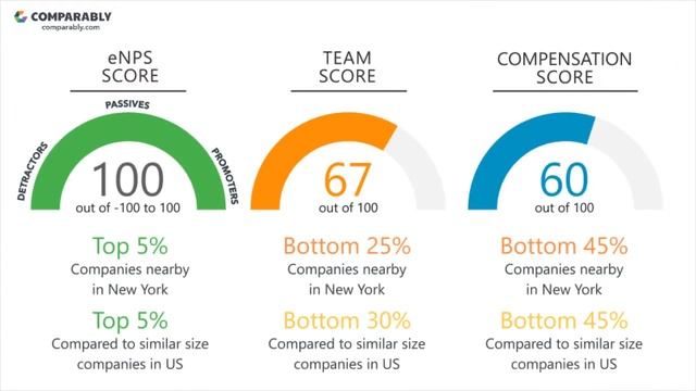 Covanta Employee Reviews - Q3 2018 смотреть онлайн