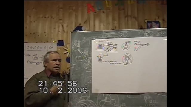 Заказчик в структуре деятельности  Заказ со стороны иерарха теоретику  Зима 2006