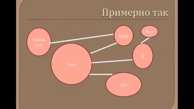 Исцеление сценариев Рода. 3 Шага. Ольга Валяева смотреть онлайн